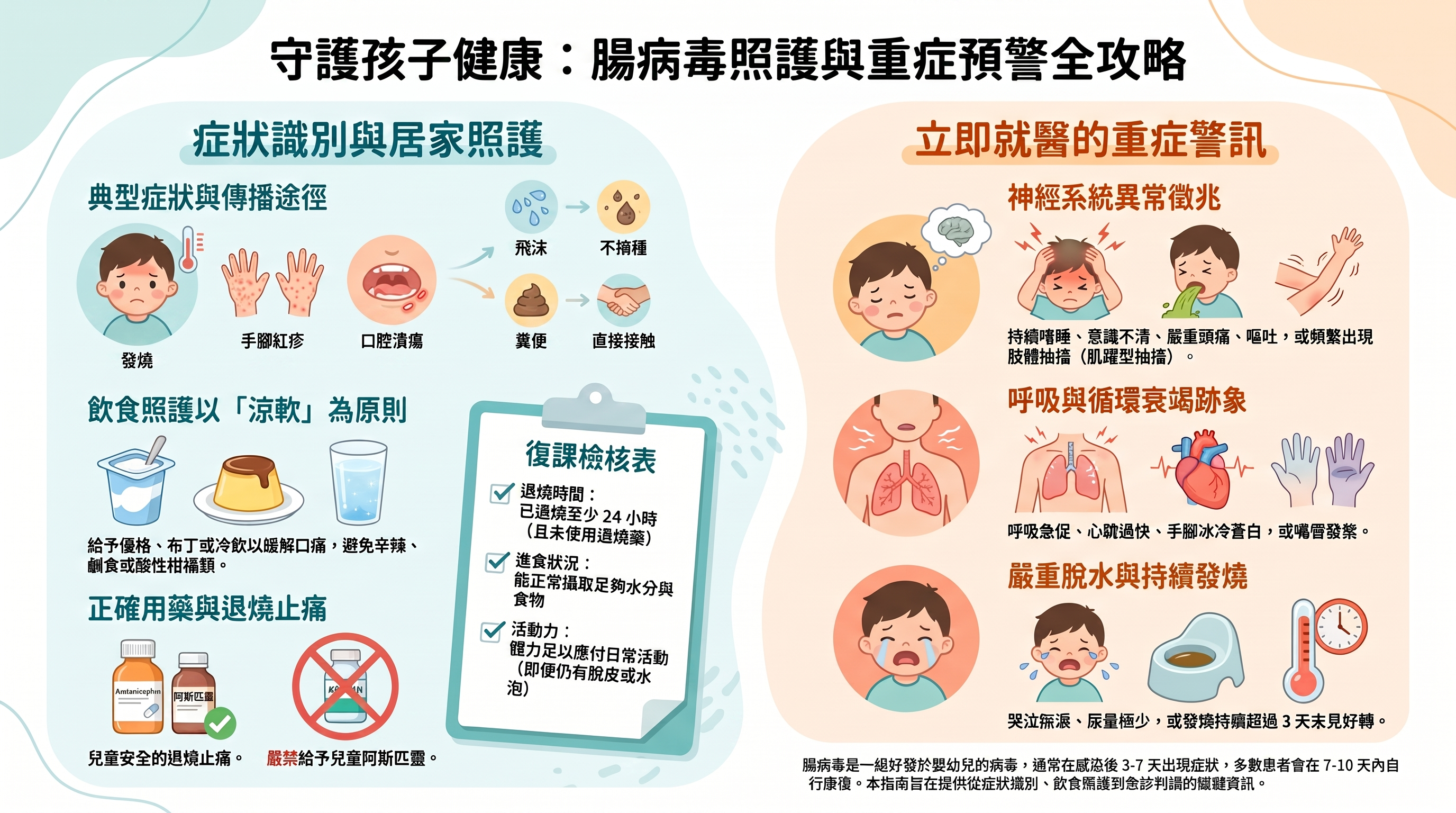 異位性皮膚炎照護圖解